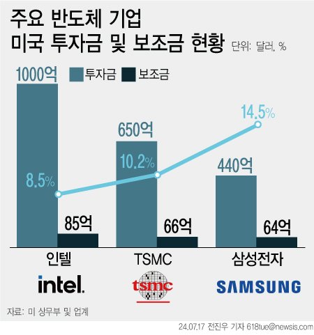 [서울=뉴시스]