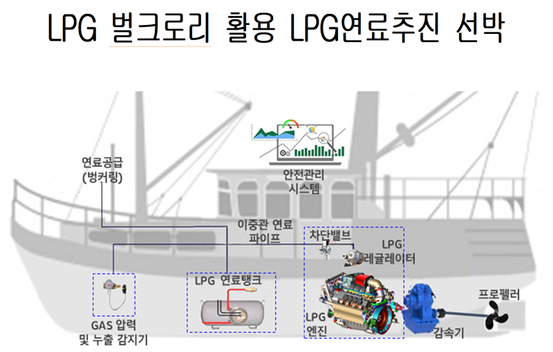 "댕냥이도 비대면 진료 받아요"… 대한상의, 규제샌드박스 결실