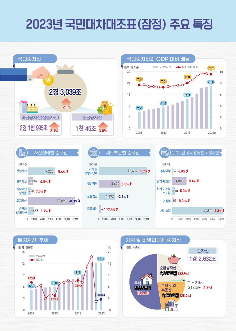 한국은행 제공.