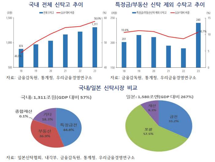 '가장 부유한 시니어가 온다' 베이비부머 자산관리에 사활 건 은행..종합재산신탁 키운다