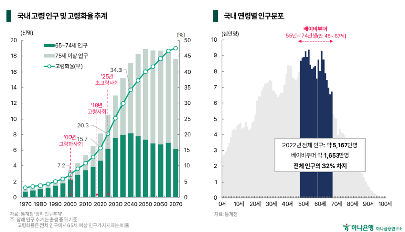 그래픽 자료=하나금융연구소