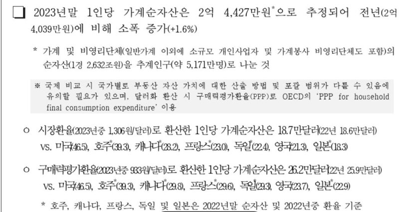 2023년말 1인당 가계 순자산 [한국은행 제공.재판매 및 DB 금지]