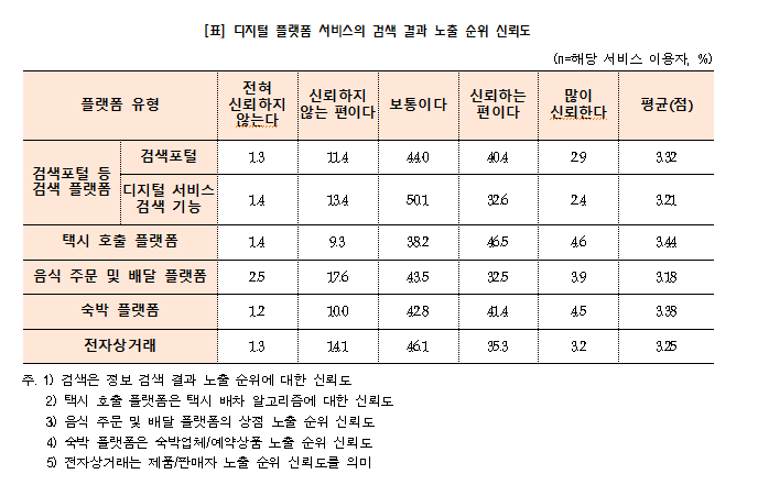 과기정통부 2023년 부가통신사업 실태조사 결과 중 일부. 과기정통부 제공