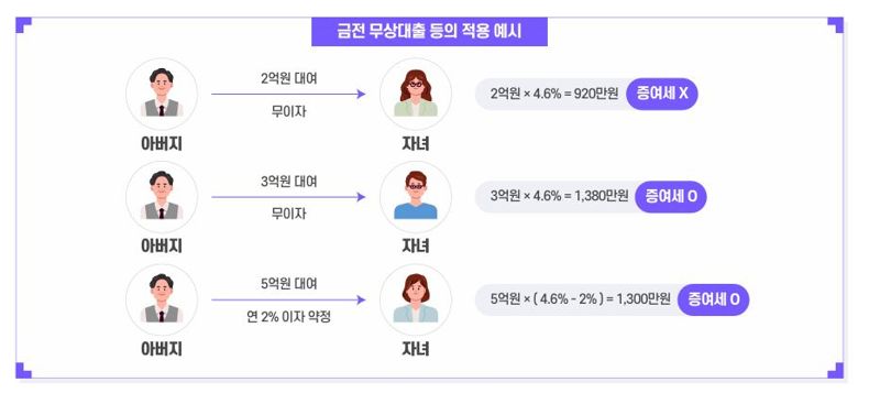 상속 증여 세금 상식. 자료:국세청