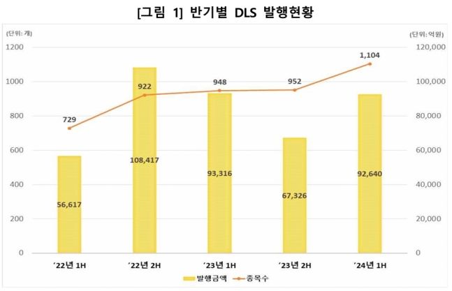 한국예탁결제원 제공