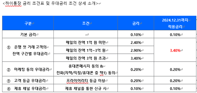 [주간 돈나무]"하루라도 더 높은 금리 받을래" 은행 '파킹통장' 금리 맛집은