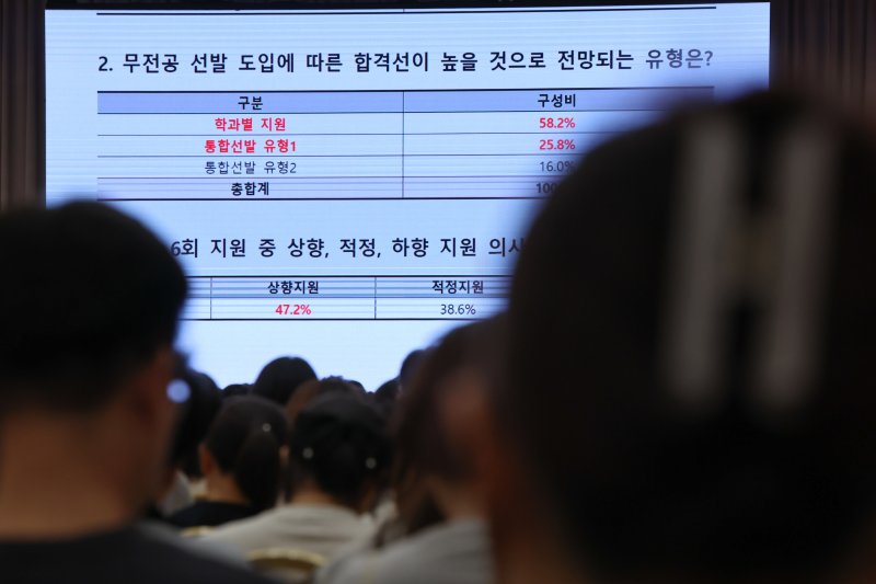 '보이콧 현실화'…내년 의사 실기 국시에 364명만 접수