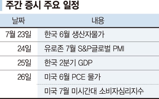 트럼프에 국내 증시 '출렁' 깜짝 실적으로 반전 나설까[주간 증시 전망]