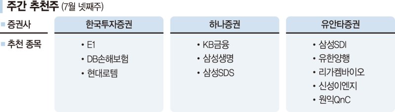 유한양행 美 FDA·유럽 EMA 승인 기대[株슐랭가이드]