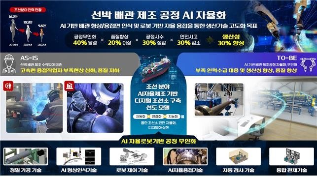 HD한국조선해양이 제시한 선박 배관 제조 공정 AI 자율화 비전 [산업통상자원부 제공, 재판매 및 DB 금지]
