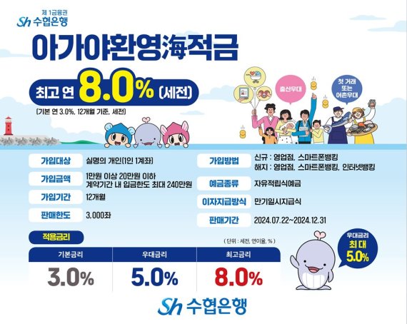 "아기야 환영해" 아이 있는 집에 최고 8% 금리 주는 적금 상품은 [주간돈나무]