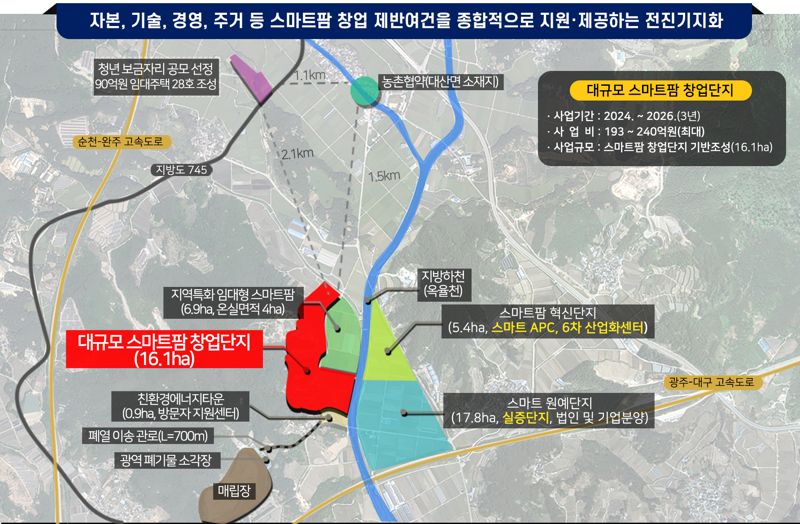 전북에 대규모 스마트팜 조성…공모 선정 240억원 확보