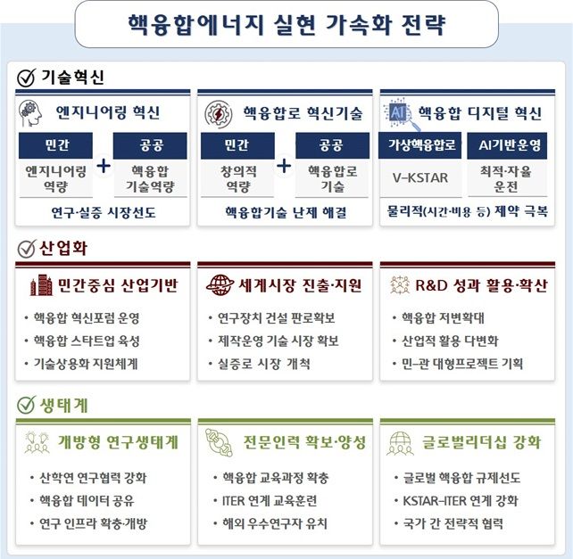 핵융합 실현 가속화 전략. 과기정통부 제공