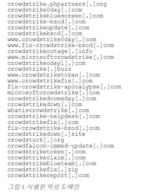 크라우드스트라이크가 식별한 악성 도메인 주소 목록. (크라우드스트라이크 공지 갈무리) 2024.07.22 /뉴스1