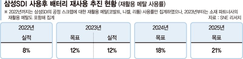 생산부터 재사용까지… K배터리, 274兆 시장 선점 각축전