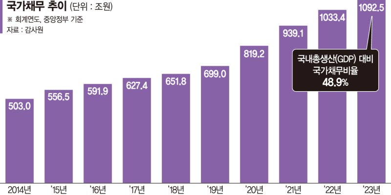 재정준칙 3년째 표류 중인데…‘전국민 25만원’은 밀어붙이기 [국회에 발목잡힌 국가 재정]