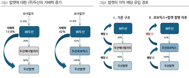 사진=DS투자증권 리서치센터