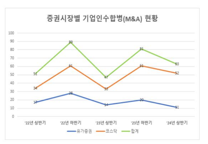 한국예탁결제원 제공