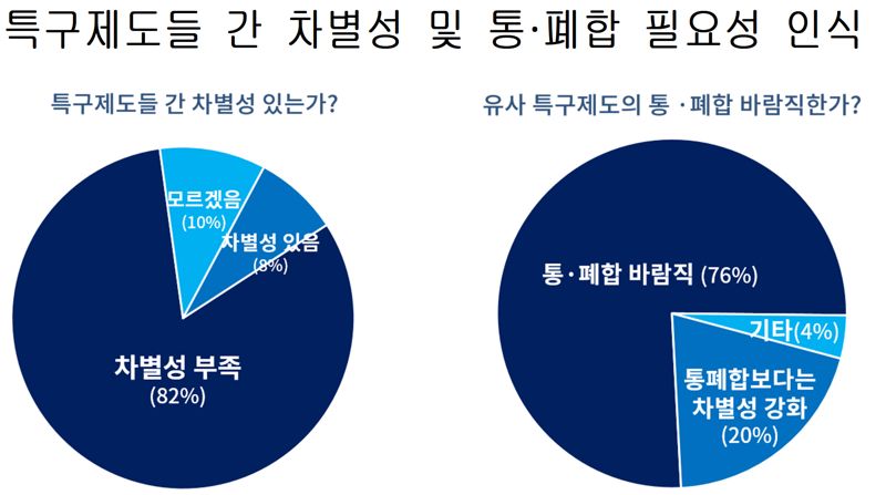 대한상공회의소 제공