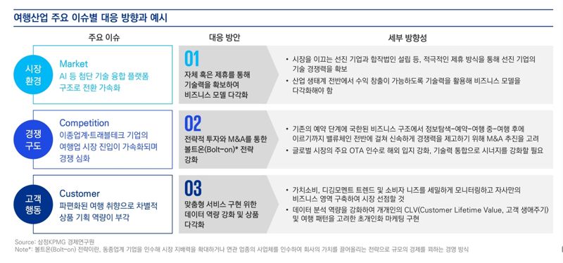 삼정KPMG “LCC 국제선 비중 확대, 여행수요 회복에 긍정적”