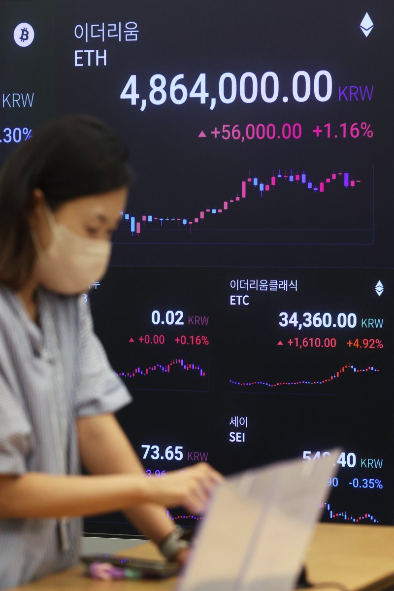 이더리움 현물 ETF 美 상장하는데… 가격은 오히려 출렁 - 파이낸셜뉴스