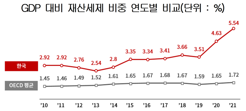 대한상공회의소 제공