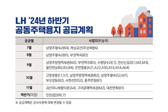 한국토지주택공사(LH) 2024년 하반기 공공주택용지 공급계획. LH 제공