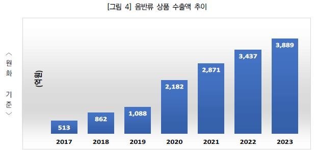 K팝 해외 매출액 1조원 넘었다..전년대비 34％↑