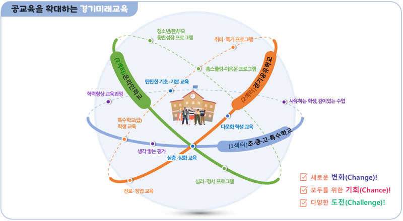 경기도교육청, 학교 밖 교육 '학점 인정' 정책 추진