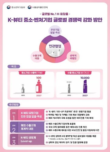 K-뷰티 중소벤처기업 글로벌 경쟁력 강화 방안 [중소벤처기업부 제공. 재판매 및 DB 금지]