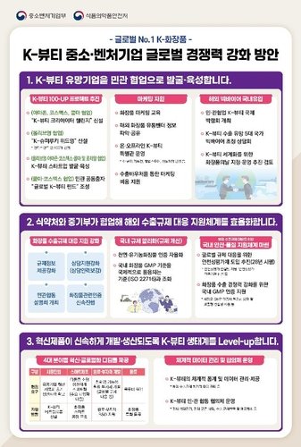 K-뷰티 중소벤처기업 글로벌 경쟁력 강화 방안 [중소벤처기업부 제공. 재판매 및 DB 금지]