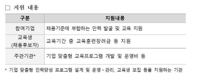 지방투자기업 인력난 해소 '한국형 퀵스타트' 조기 활성화