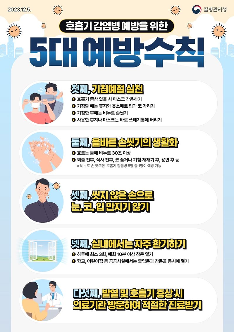 광주광역시는 최근 소아·청소년을 중심으로 백일해 감염자가 크게 늘고 있다며 호흡기감염병 예방수칙 준수와 적기 예방 접종을 당부했다. 광주광역시 제공