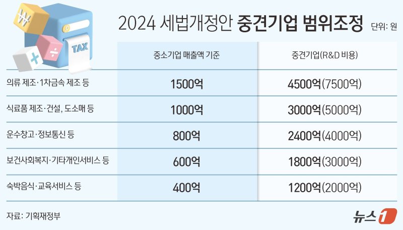 ⓒ News1 김초희 디자이너