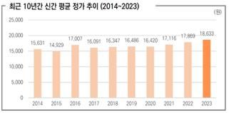 대한출판문화협회 제공