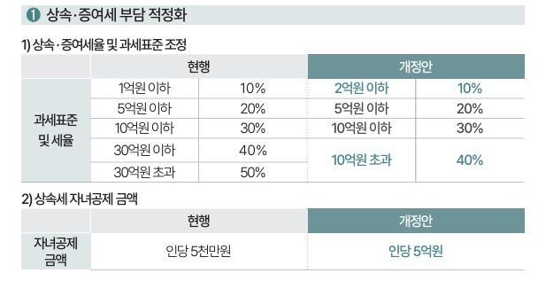 표=기재부 제공