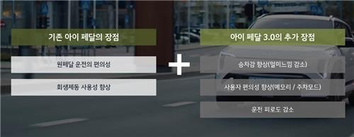 아이페달 설명 [기아 제공. 재판매 및 DB 금지]