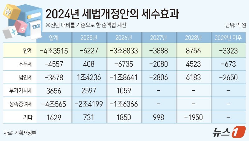 ⓒ News1 양혜림 디자이너