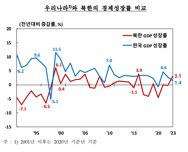 한국은행 제공.