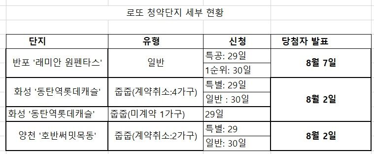 자료 : 청약홈