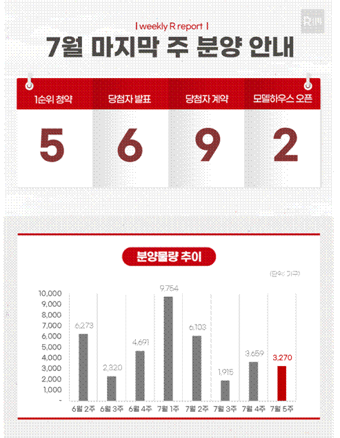 [분양전망대] 로또 ‘래미안원펜타스’ 등 3270가구 분양 예정