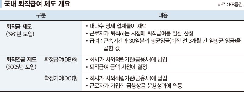 15년간 중소기업 운영한 50대 "퇴직연금제, 이제라도 도입하려는데" [세무 재테크 Q&A]