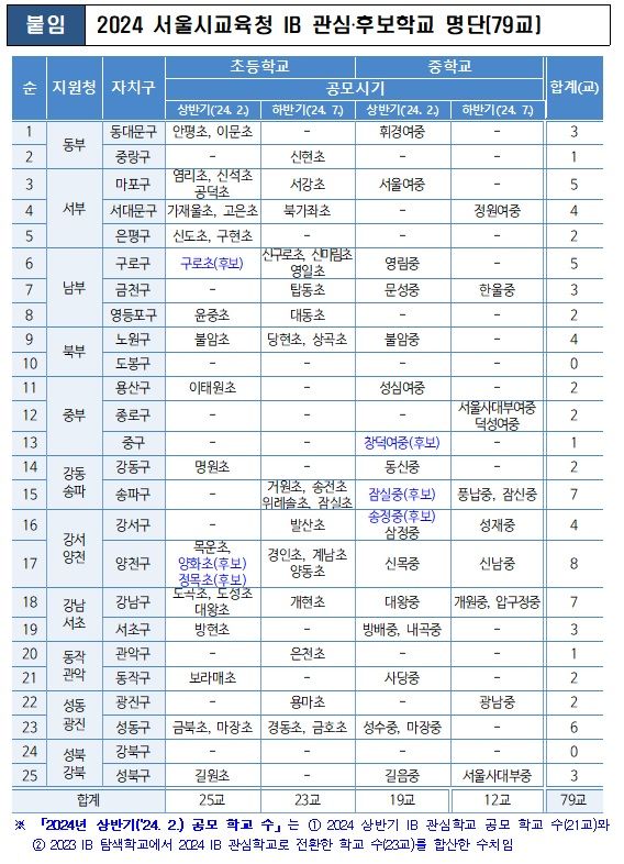 서울시교육청 제공