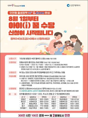 인천형 출생 정책인 ‘1억+ 아이 드림’ 사업의 일환으로 추진되는 ‘아이 꿈 수당’ 지원 사업이 8월부터 본격 시작된다. 인천시 제공.