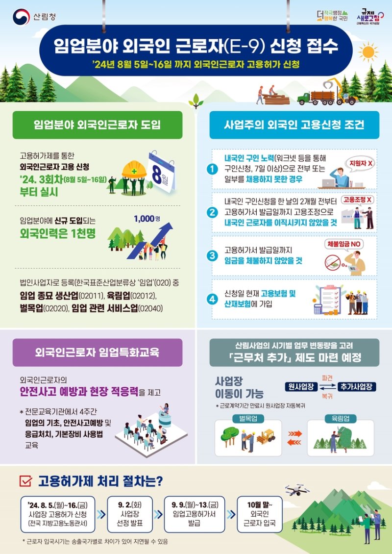 임업분야 외국인 근로자 신청 접수 [산림청 제공. 재판매 및 DB 금지]