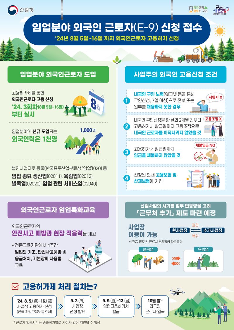 산림청, 외국인근로자 고용허가제 'E-9'본격 시행