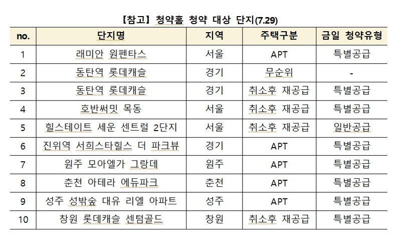 자료 : 한국부동산원