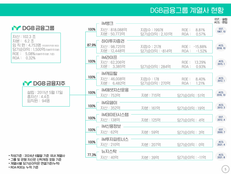 DGB금융그룹 실적 공시자료 갈무리