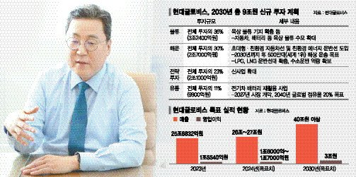 현대글로비스 이규복 대표가 29일 서울 성수동 현대글로비스 본사에서 이뤄진 본지와의 인터뷰에서 중장기 성장 전략에 대해 설명하고 있다. 현대글로비스 제공