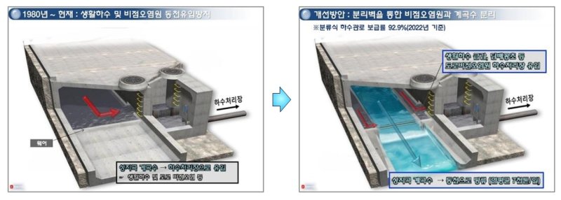 부산 도심하천 '동천' 계곡물 유입해 악취 잡는다